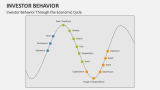 Investor Behavior Through the Economic Cycle - Slide 4