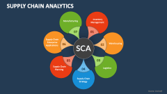 Supply Chain Analytics - Slide 1