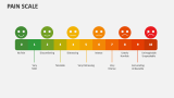 Pain Scale - Slide 2