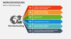 What is Worldschooling - Slide 1