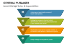 General Manager Duties & Responsibilities - Slide 3