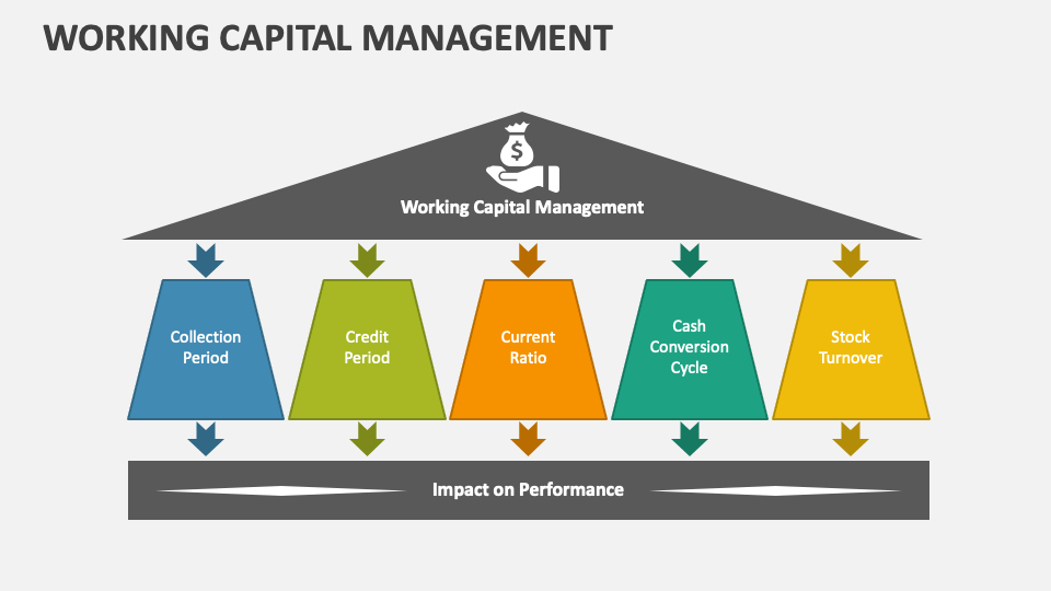 presentation working capital