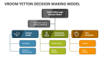 Vroom Yetton Decision Making Model - Slide 5