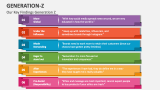 Our Key Findings Generation Z - Slide 4