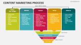 Content Marketing Process - Slide 4
