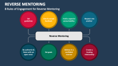 8 Rules of Engagement for Reverse Mentoring - Slide 1