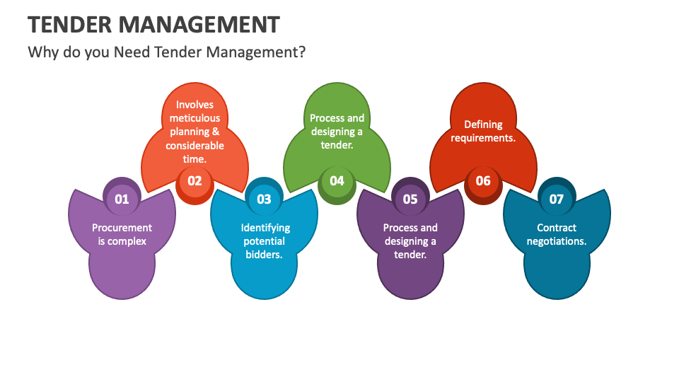 Tender Management PowerPoint Presentation Slides PPT Template tender-management-powerpoint-presentation-slides-ppt-template