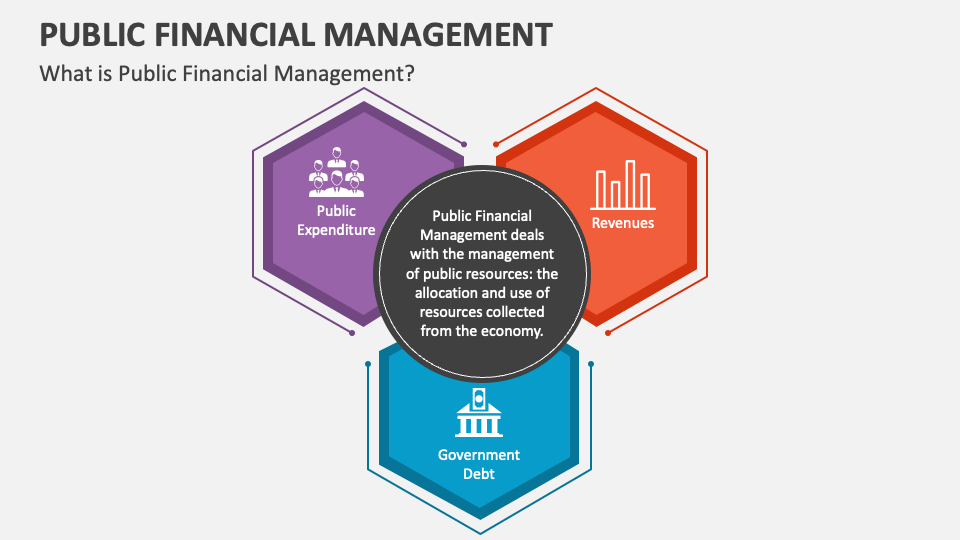 public-financial-management-powerpoint-and-google-slides-template-ppt