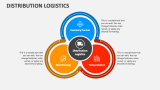 Distribution Logistics - Slide 2