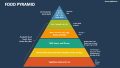 Food Pyramid - Slide 1