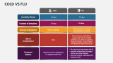 Cold Vs Flu - Slide 1