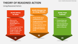 Using Theory of Reasoned Action - Slide 2