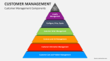 Customer Management Components - Slide 5