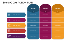 30 60 90 Day Action Plan - Slide 1