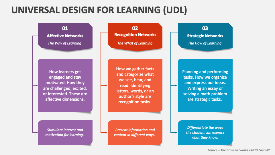 universal design for learning presentation