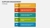 Supplier Engagement Challenges - Slide 3