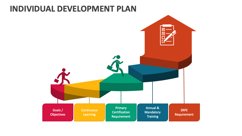 individual development plan networking