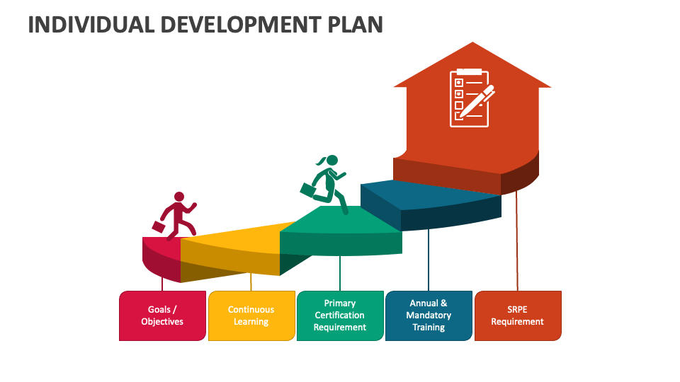 individual development plan for researchers