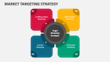 Market Targeting Strategy - Slide 2