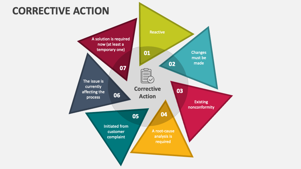 Corrective action powerpoint presentation slides ppt template