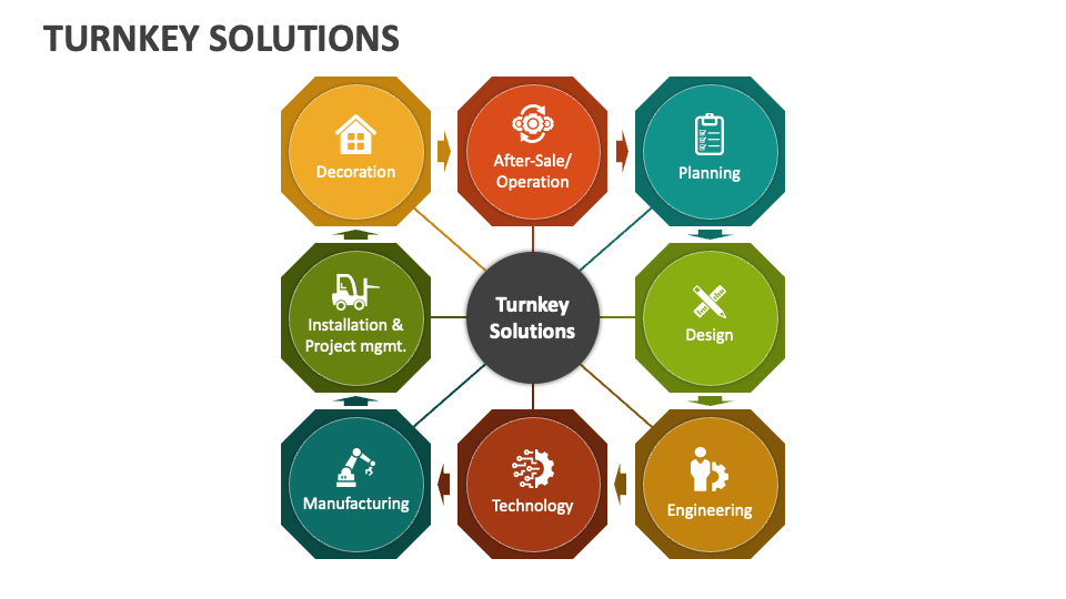 Turnkey Solutions PowerPoint Presentation Slides PPT Template turnkey-solutions-powerpoint-presentation-slides-ppt-template