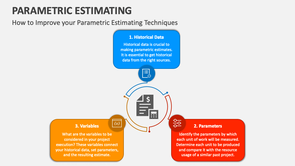 Parametric Estimating PowerPoint and Google Slides Template - PPT Slides
