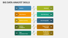 Big Data Analyst Skills - Slide 1