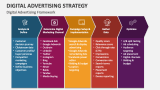 Digital Advertising Strategy Framework - Slide 2
