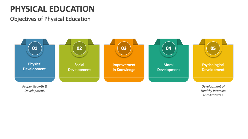 Physical Education PowerPoint Presentation Slides PPT Template