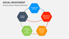 Virtuous Cycle of Social Investment - Slide 1