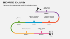 Customer Shopping Journey 6 Months Roadmap - Slide 1