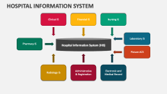 Hospital Information System - Slide 1