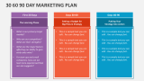 30 60 90 Day Marketing Plan - Slide 1