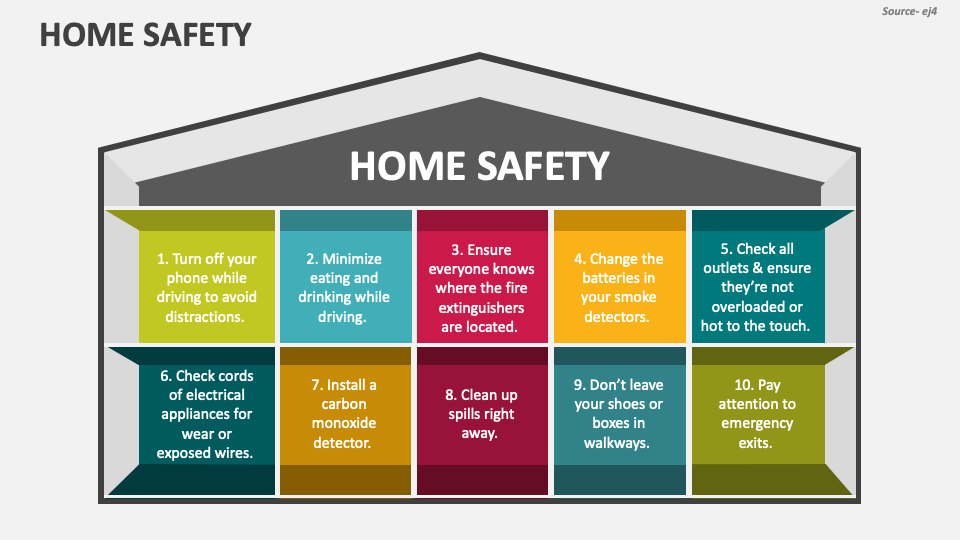 Off the Job Safety – Home, Property and Personal Safety - ppt video online  download