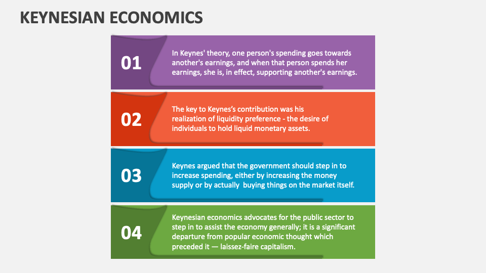 Keynesian Economics PowerPoint Presentation Slides PPT Template