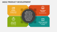 Agile Product Development - Slide 1