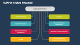 Supply Chain Finance - Slide 1
