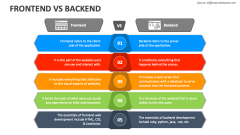 Frontend Vs Backend - Slide 1