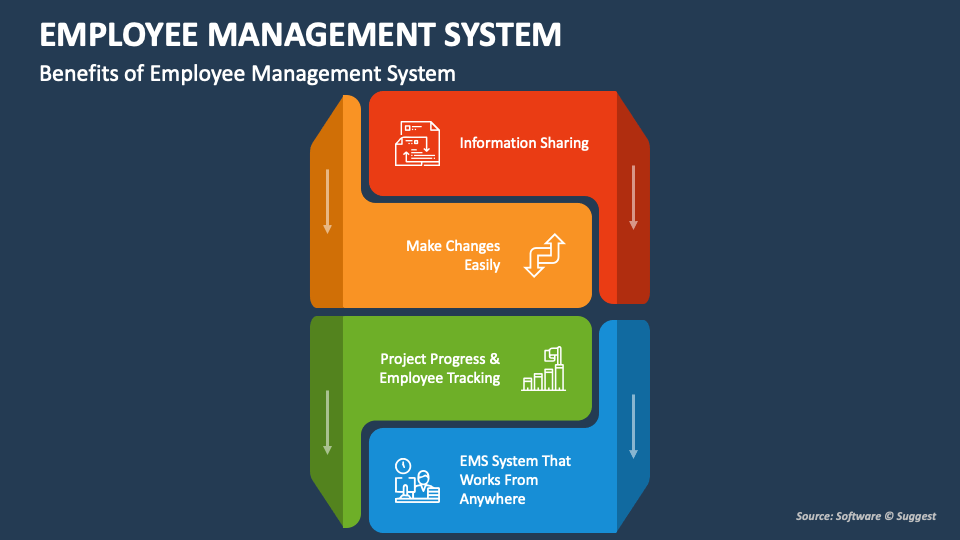 Employee Management System PowerPoint Presentation Slides - PPT Template