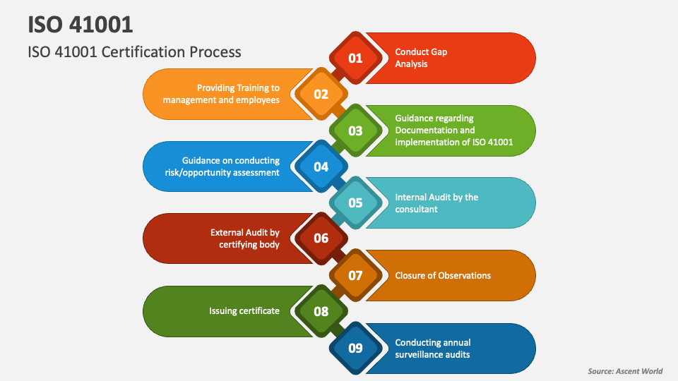 ISO 41001 PowerPoint Presentation Slides - PPT Template