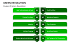 Causes of Green Revolution - Slide 4