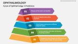 Future of Ophthalmology: 5 Predictions - Slide 1