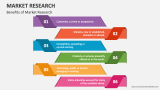 Benefits of Market Research - Slide 6