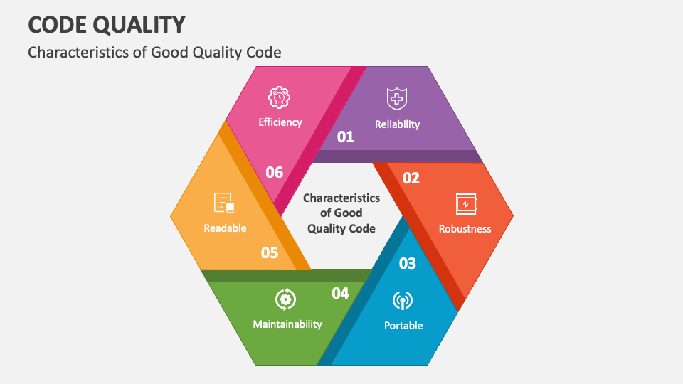 Characteristics of Good Quality Code - Slide 1