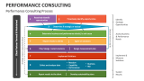 Performance Consulting Process - Slide 4