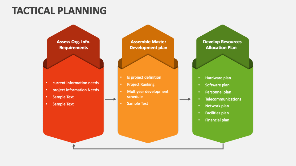 tactical plan business term