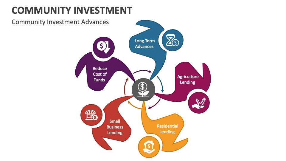 Community Investment PowerPoint and Google Slides Template - PPT Slides