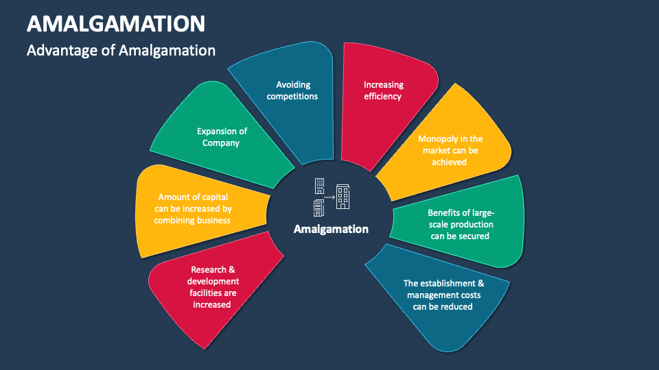 Amalgamation PowerPoint and Google Slides Template PPT Slides