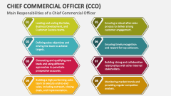 Main Responsibilities of a Chief Commercial Officer (CCO) - Slide 1
