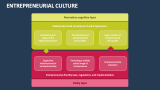 Entrepreneurial Culture - Slide 6